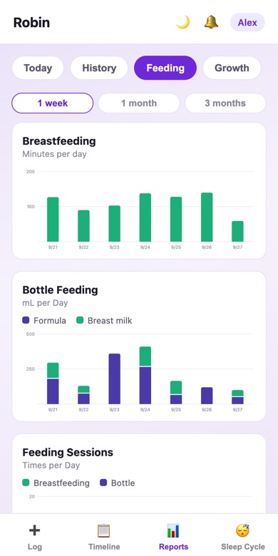 Daily breastfeeding minutes and bottle volume charts