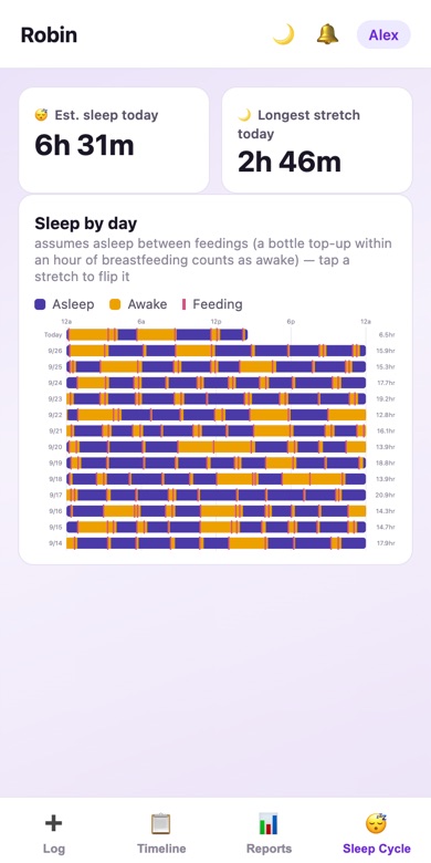 Sleep inferred from the gaps between feeds
